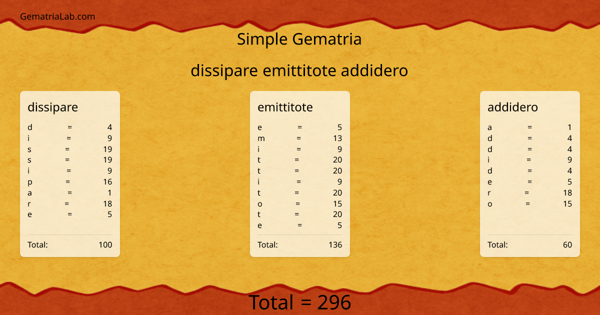 dissipare emittitote addidero in simple Gematria